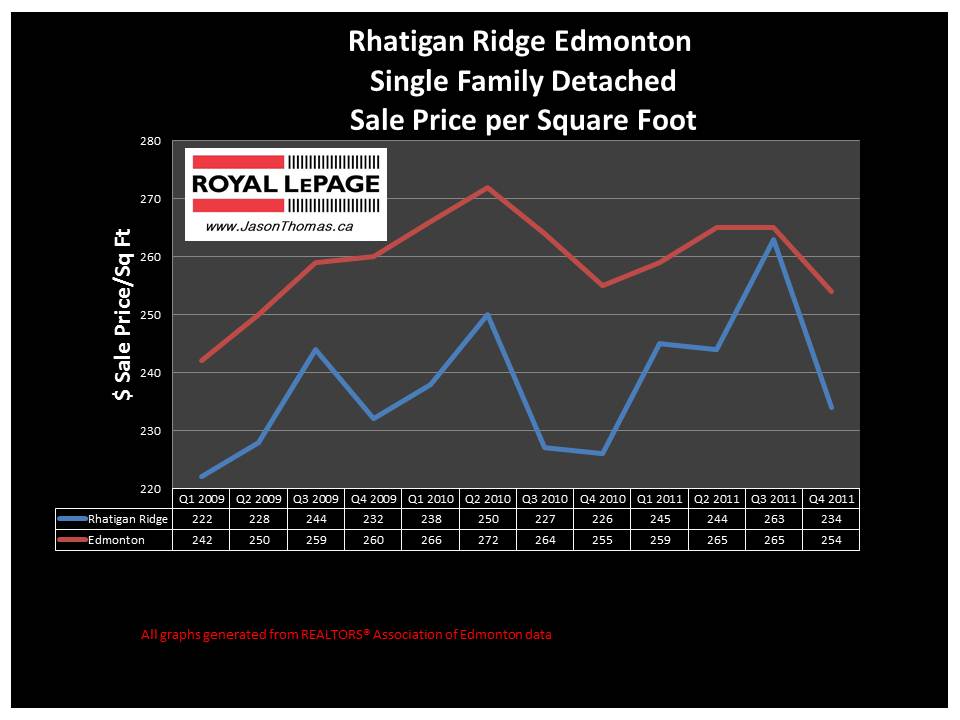 Rhatigan Ridge Riverbend real estate